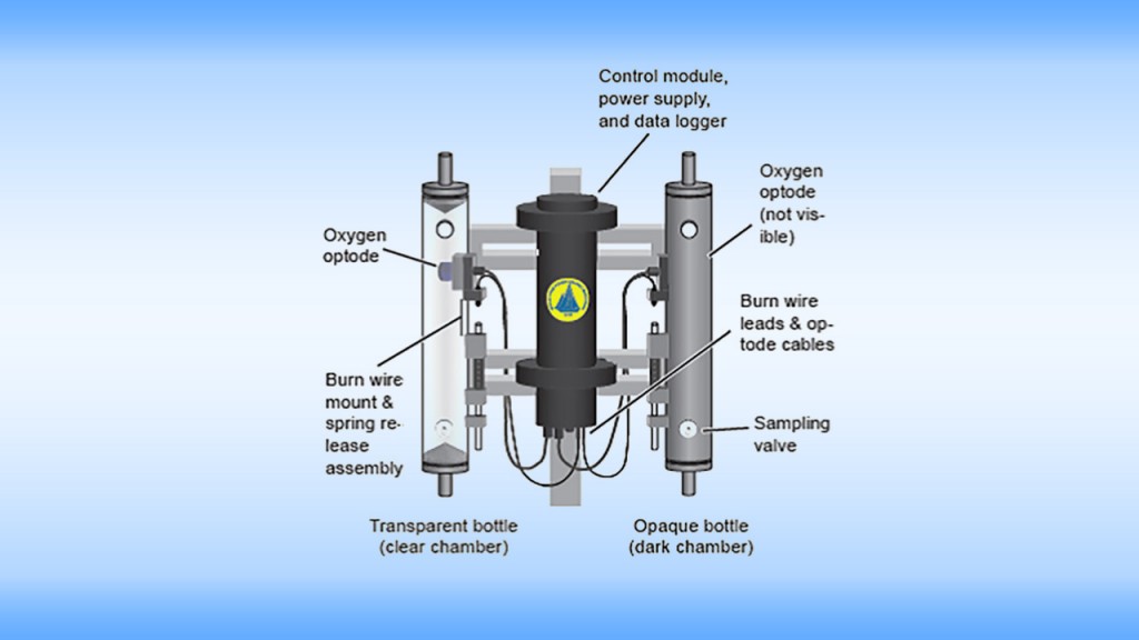 A schematic diagram of the proof-of-concept PHORCYS instrument. (Photo courtesy of Benjamin Van Mooy, Woods Hole Oceanographic Institution)