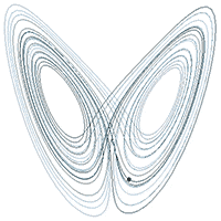 A sample solution in the Lorenz attractor