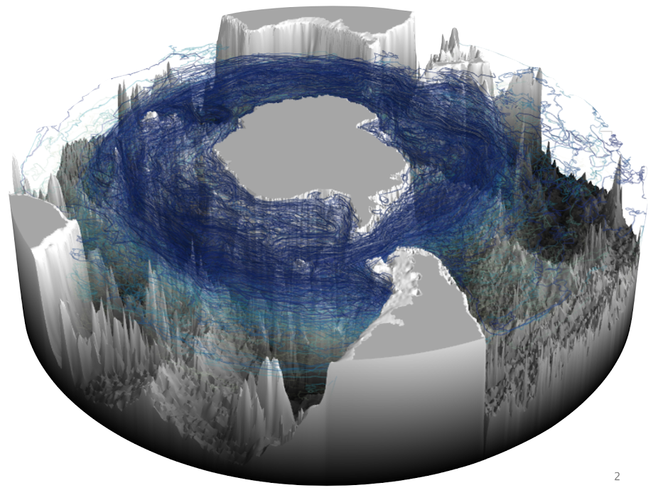 The three dimensional upward spiral of North Atlantic Deep Water through the Southern Ocean. (Photo: courtesy of the authors)