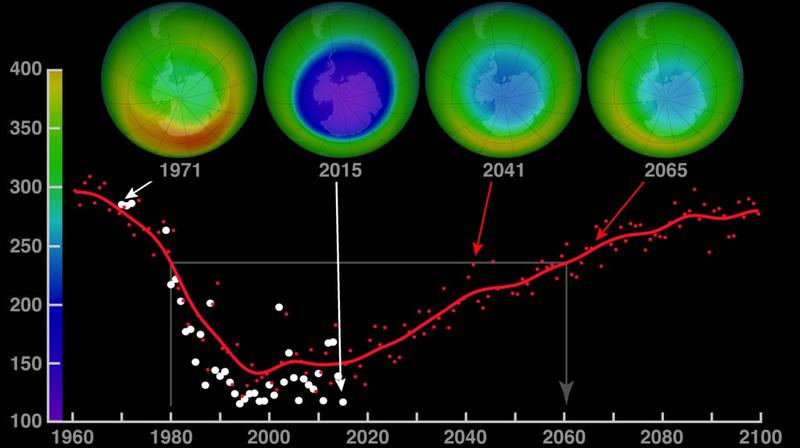 NASA shows how the ozone hole has recovered and how its recovery is expected to continue. (Image: NASA / HTTP://BIT.LY/2YORTD5)